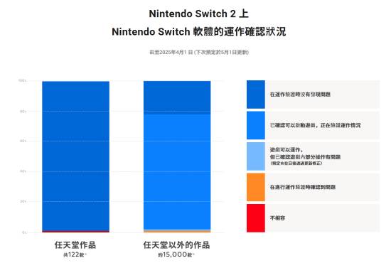 任天堂确认Switch 2向下兼容性细节