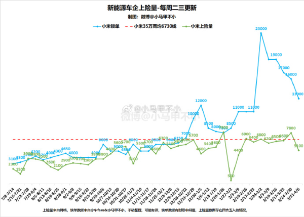 （图源微博）