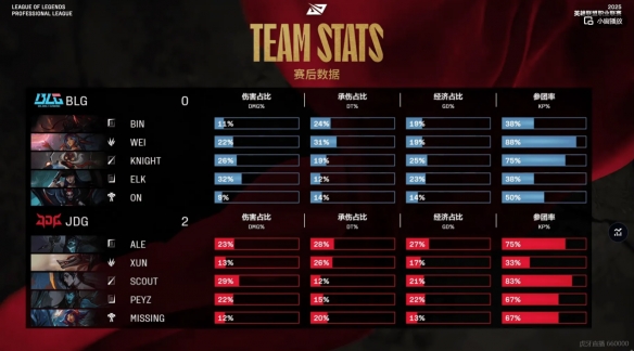 游侠网4