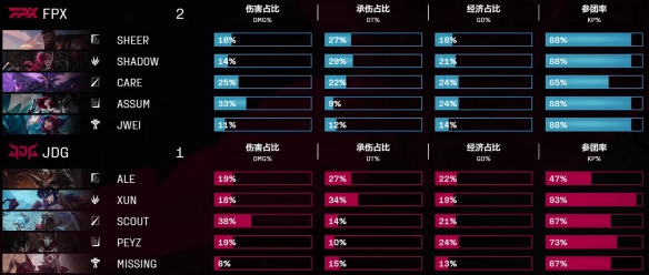 游侠网5