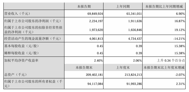 顺丰控股2025年第一季度财报数据发布