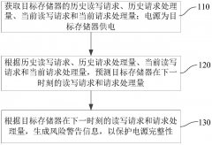 燧原科技深耕底层技术 电源保护专利矩阵成型 助力国产芯片突破可靠性瓶颈